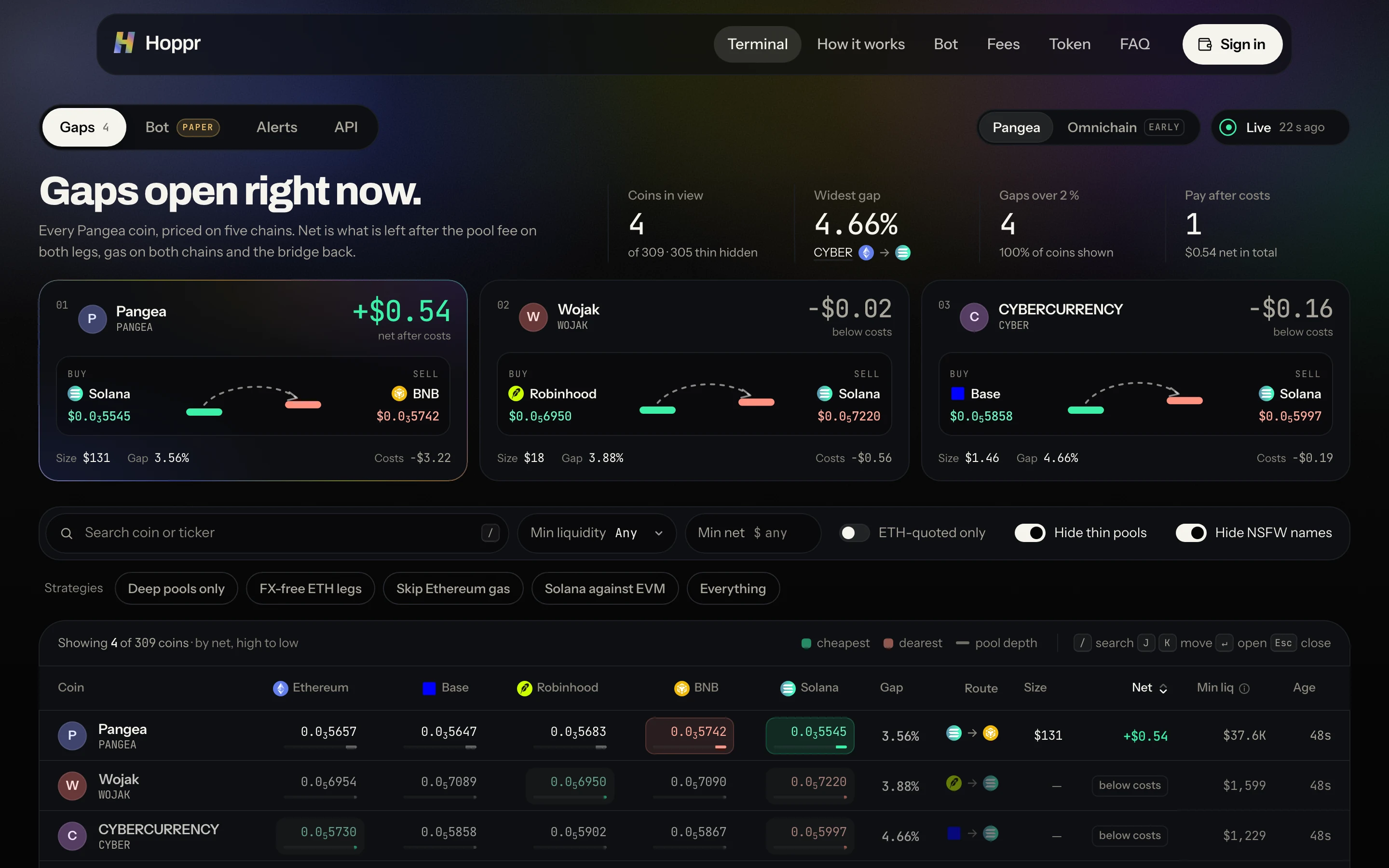 The Hoppr gap board: each coin's price on Ethereum, Base, Robinhood Chain, BNB Chain and Solana, its gap, the best route and the estimated net.